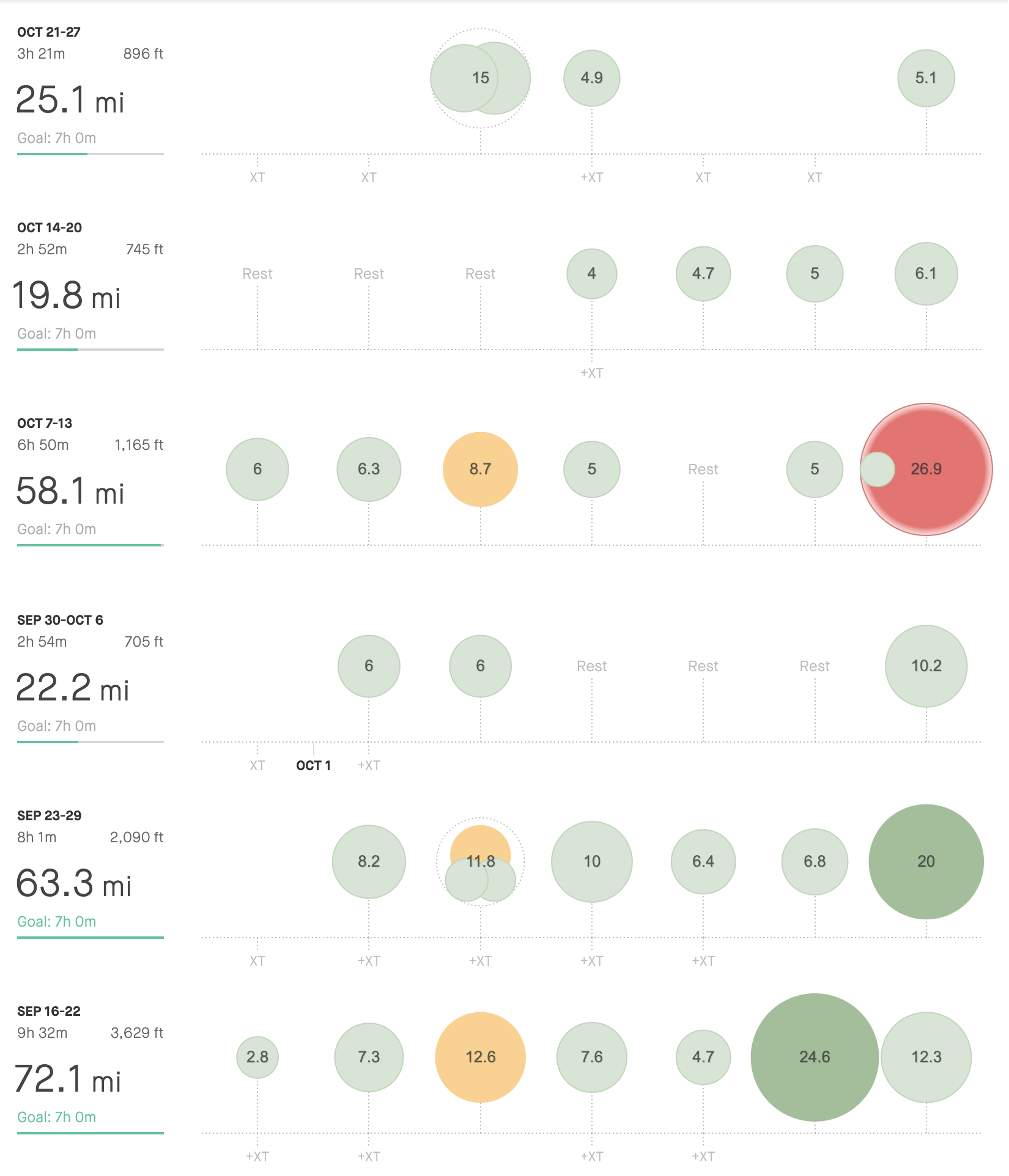 Training plan for California International Marathon, courtesy of Strava, part 2