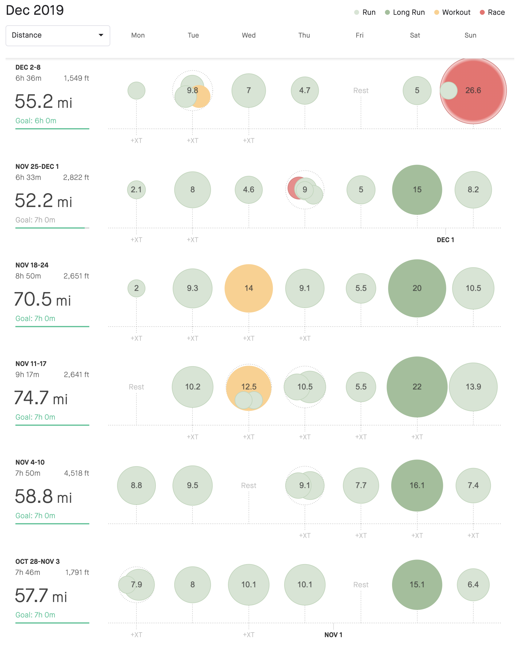 Training plan for California International Marathon, courtesy of Strava, part 3