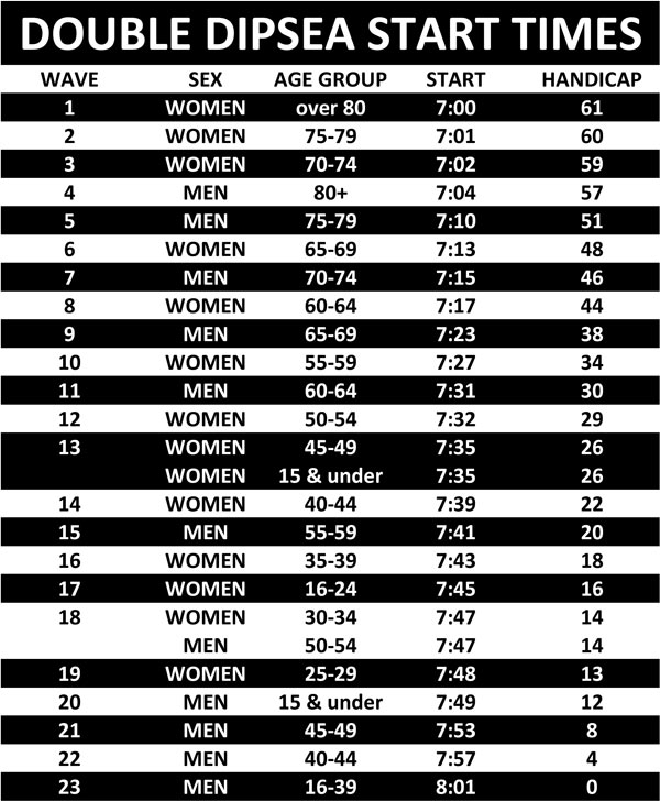 Double Dipsea Start Times