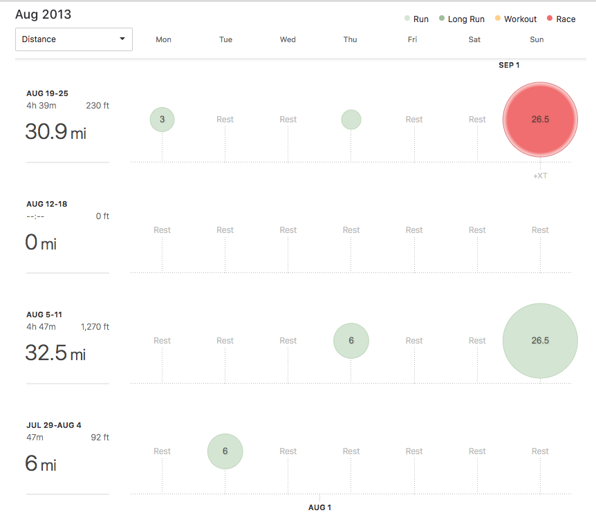 Not a training plan for success, courtesy of an old Runkeeper import to Strava 