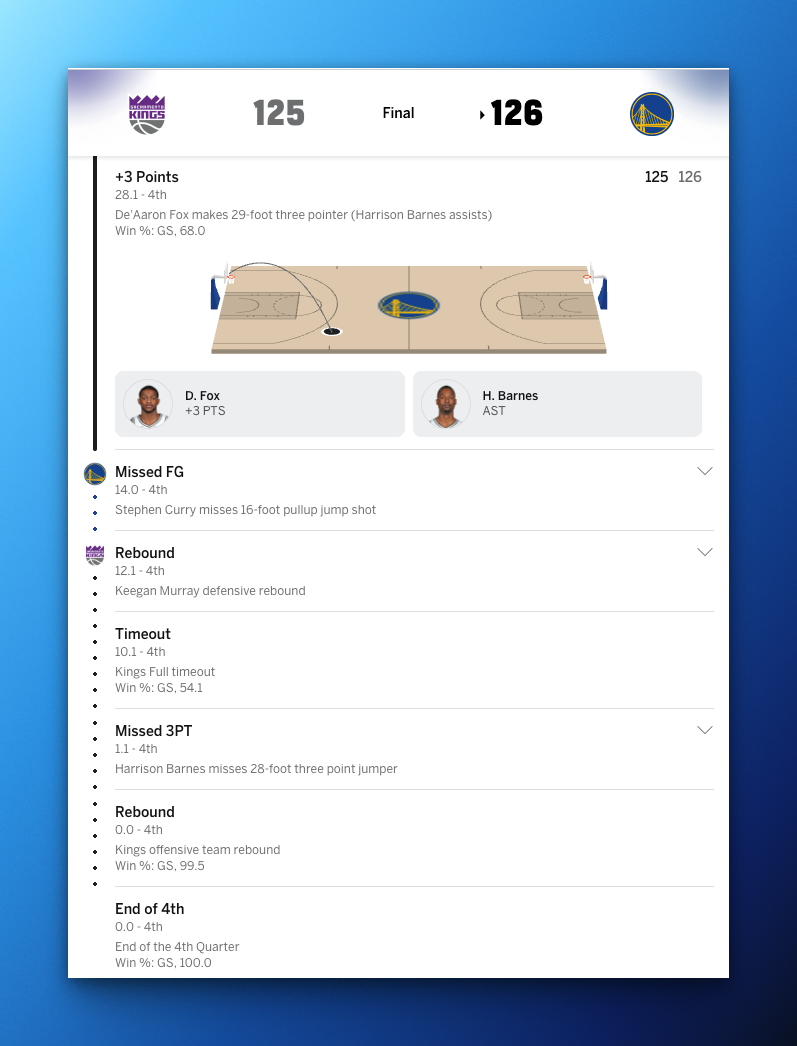 Warriors vs. Rockets play-in game box score, April 2026